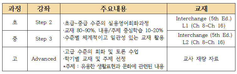 강좌및시간표.PNG